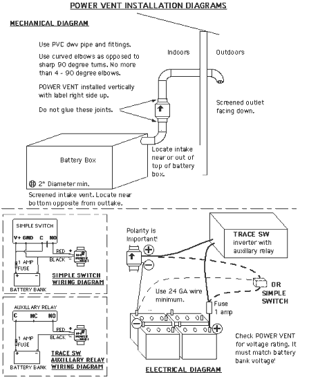 Power Vent Installation